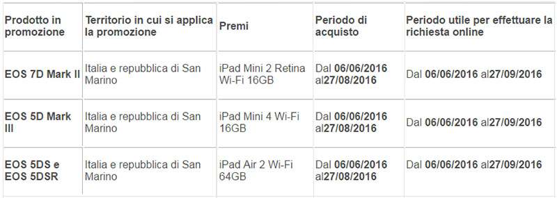 Contenuto della confezione
